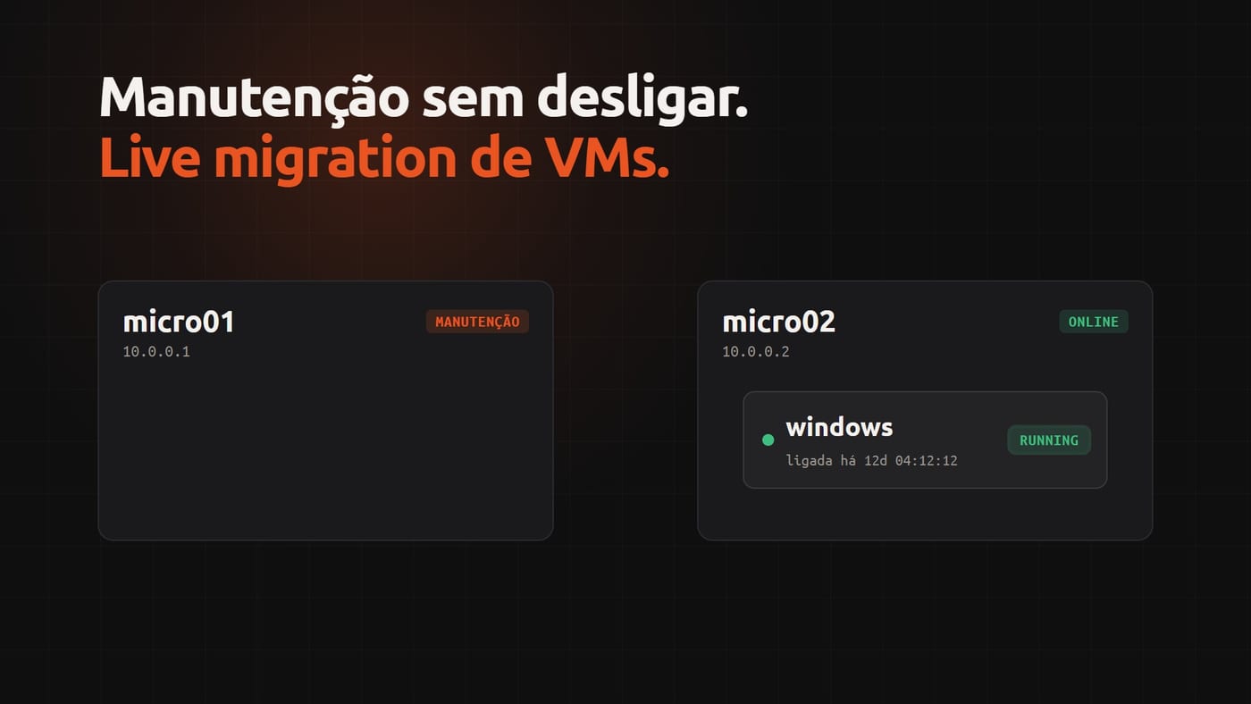 VM windows migrada para o servidor micro02 com status RUNNING, enquanto o micro01 entra em manutenção