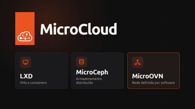 Logo do MicroCloud com os componentes LXD, MicroCeph e MicroOVN